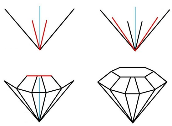 Como Dibujar un Diamante Paso a Paso [ Muy Facil ]