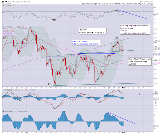 Pre-Market Brief