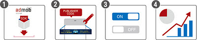 AdMob 導入までの 4 ステップ