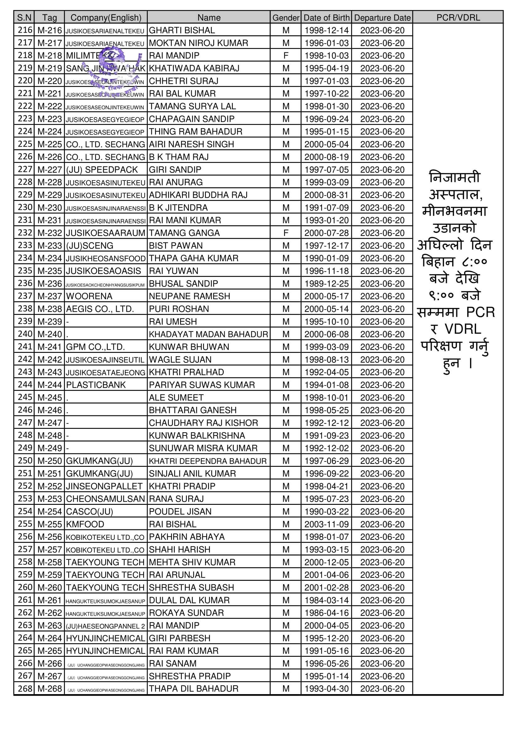 EPS Korea Section Gwarko, Lalitpur, Nepal Proposed Flight list of Committed Workers. EPS Korea Proposed Flight list of Regular Workers