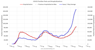 COVID-19 Positive Tests per Day