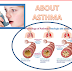 Medicinal drugs pertaining to the management of Asthma -- Are That
they Safe and effective?