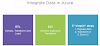 Integrating Data in Microsoft Azure