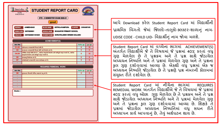 Pratham Satra Nidan Kasoti (SAT) Student Report Card Download