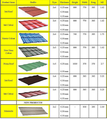 HARGA GENTENG METAL PRIMA ROOF TERBARU 2018 - CV CAHAYA 