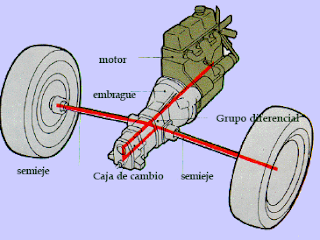 Motor paralelo al eje del coche