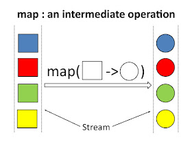 Java 8 Stream API Example Filter Map Reduce