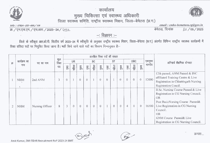 CG HEALTH DEPARTMENT VACANCY 2023 | छत्तीसगढ़ स्वास्थ्य विभाग बेमेतरा जिला में तृतीय एवं चतुर्थ श्रेणी के 67 पदों की वेकेंसी