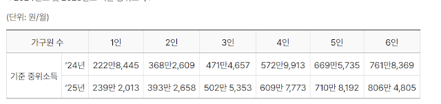 2025년 교육급여 지원자격, 지원혜택, 신청방법 총정리