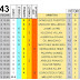 J43 Pronostico y analisis de la Quiniela