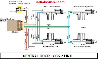 jenis central door lock