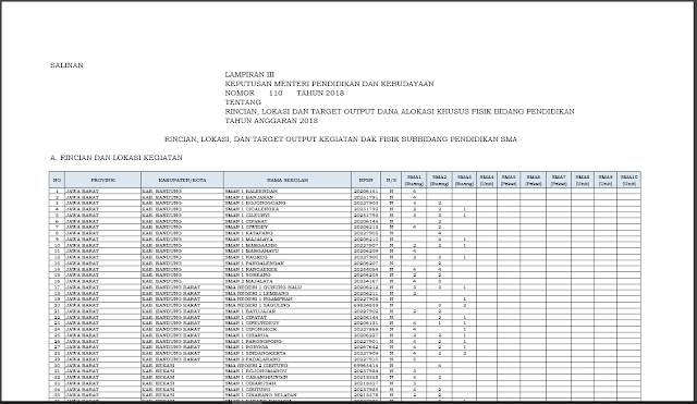  dan Target Output Kegiatan Dana Alokasi Khusus Fisik Bidang Pendidikan Tahun Anggaran  Keputusan Menteri Nomor 110 Tahun 2018 Tentang Rincian, Lokasi, dan Target Output Kegiatan Dana Alokasi Khusus Fisik Bidang Pendidikan Tahun Anggaran 2018