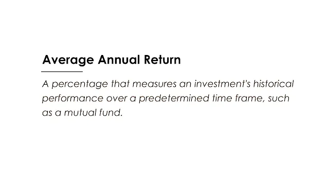 A percentage that measures an investment's historical performance over a predetermined time frame, such as a mutual fund.