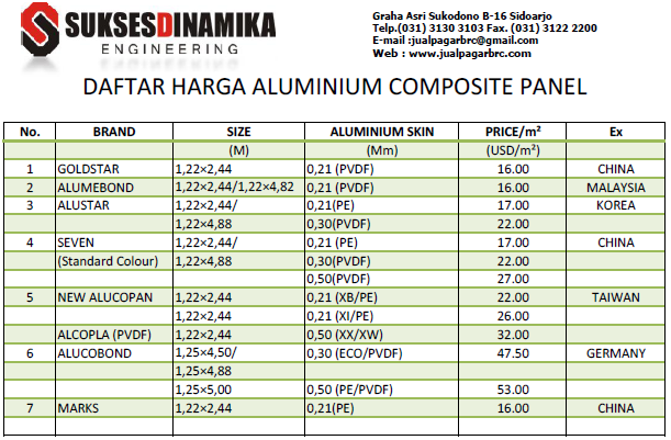  dan Distributor Aluminium Composite Panel Seluruh Indonesia