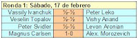 Resultados de la primera ronda del Torneo de Ajedrez Ciudad de Linares - Morelia