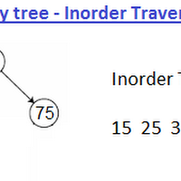Inorder Traversal Binary Tree Java Program