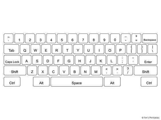 Alasan Keyboard Menggunakan Abjad QWERTY daripada ABCD