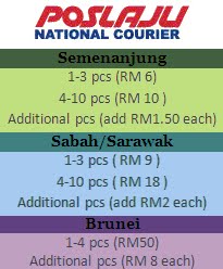 Postage Rate