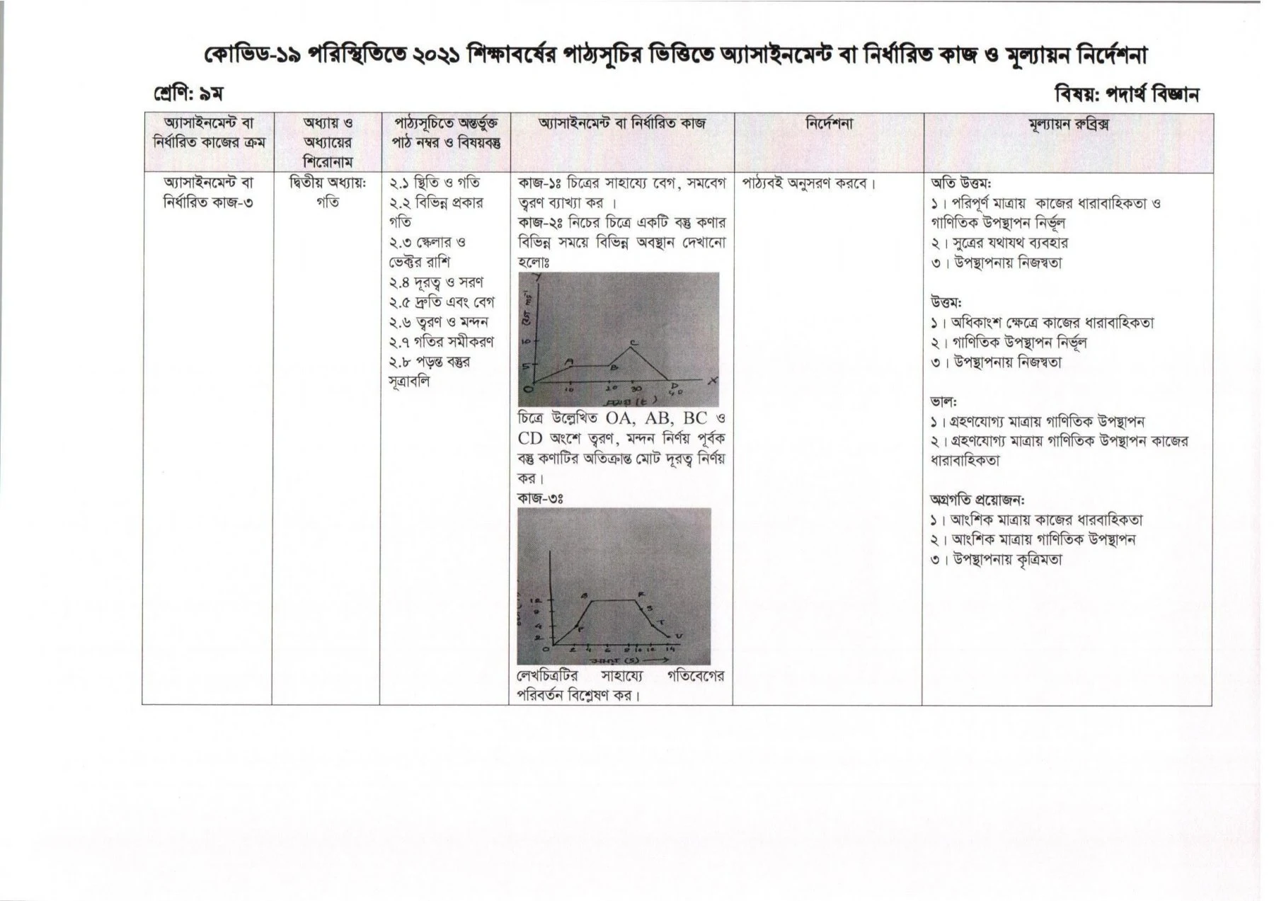 Class 9/nine Physics Assignment Solution 2021 (13th Week) |৯ম /নবম শ্রেণির ১৩ তম সপ্তাহের পদার্থ বিজ্ঞান এসাইনমেন্ট সমাধান ২০২১ | ৯ম /নবম শ্রেণির ১৩তম সপ্তাহের এসাইনমেন্ট ২০২১ উত্তর /সমাধান পদার্থ বিজ্ঞান  (এসাইনমেন্ট ৩)