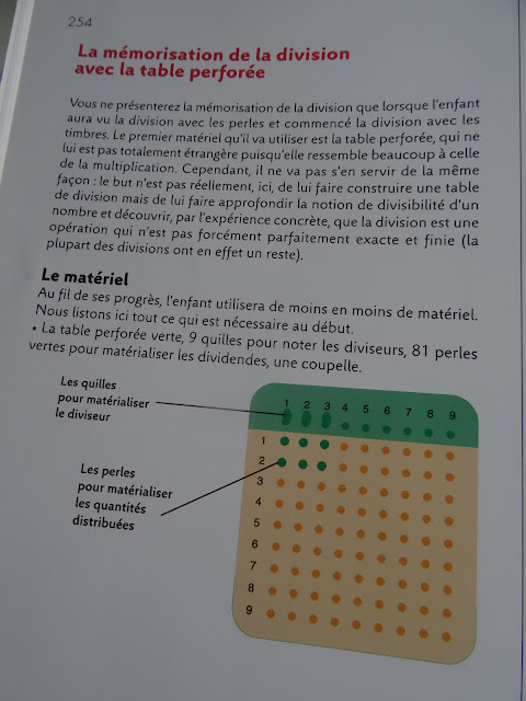 Mémorisation de la division Montessori