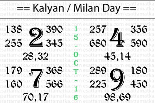 Satta Matka .Com Lucky Number Chart [15-OCT-2016]