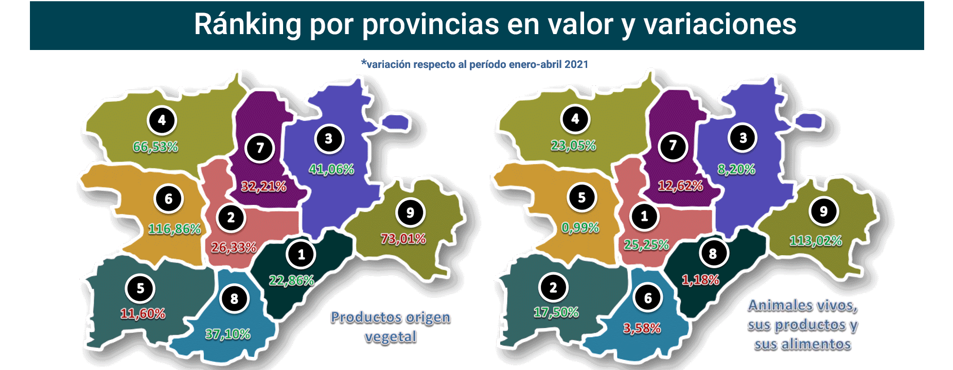 Export agroalimentario CyL abr 2022-11 Francisco Javier Méndez Lirón