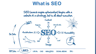 what is seo