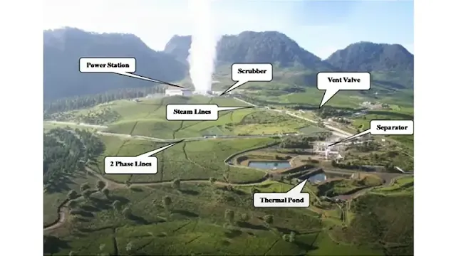 jaringan pipa lapangan geothermal wayang windu