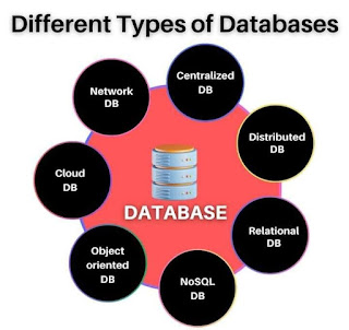 different types of databases