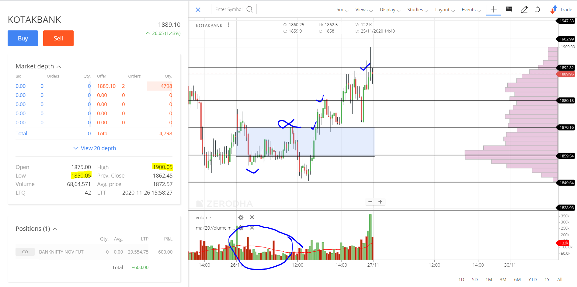 KOTAKBANK_INTRADAY STOCKS FOR TODAY PERFORMANCE