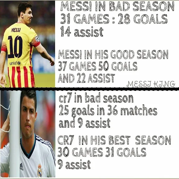 football stats,Messi VS Ronaldo seasons stats