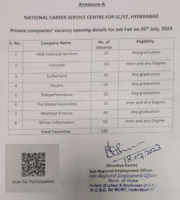 job Mela: Job Mela in Hyderabad.. Interviews for these jobs... ! job Mela: హైదరాబాద్‌లో జాబ్ మేళా.. ఈ ఉద్యోగాలకు ఇంటర్వ్యూలు... !