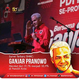 Survei SMRC: Ganjar Pranowo Raih Elektabilitas Tertinggi sebagai Calon Presiden 2024