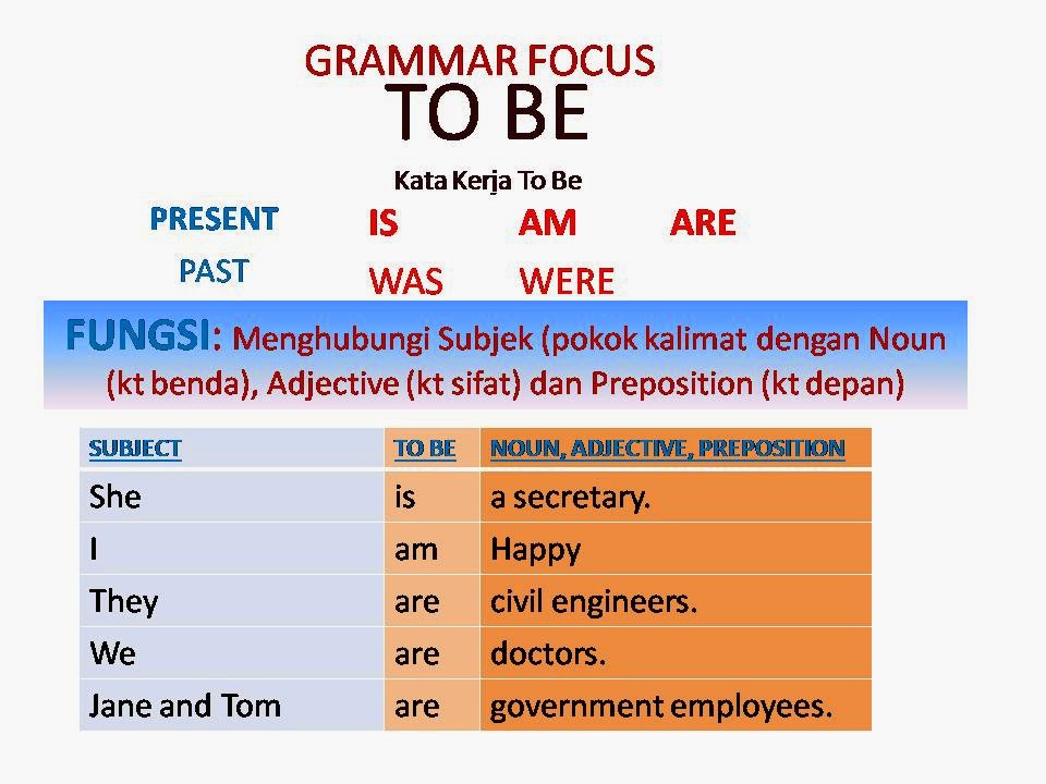 English Grammar & Conversation: Verb To Be (is, am, are 