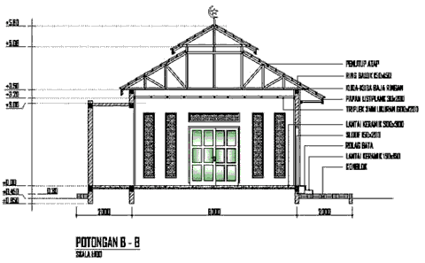 Desain Mushola Minimalis Ukuran 64 M2