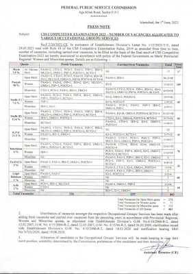 FPSC govt base job Pakistan 2023