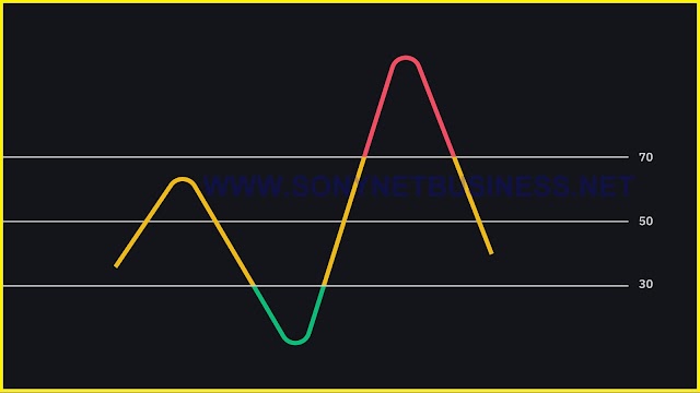 When it comes to Elliott Waves, how do you use the momentum indicator (RSI)?