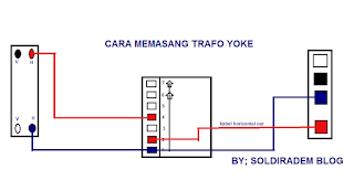 untuk melebarkan layar kekiri dan kekanan. memperbaiki impedansi defleksi yoke