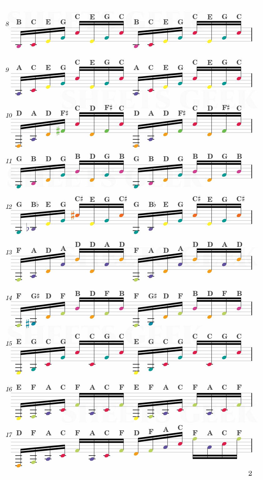 Prelude And Fugue In C Major - Bach Easy Sheet Music Free for piano, keyboard, flute, violin, sax, cello page 2