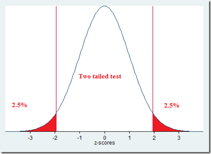 Graph2