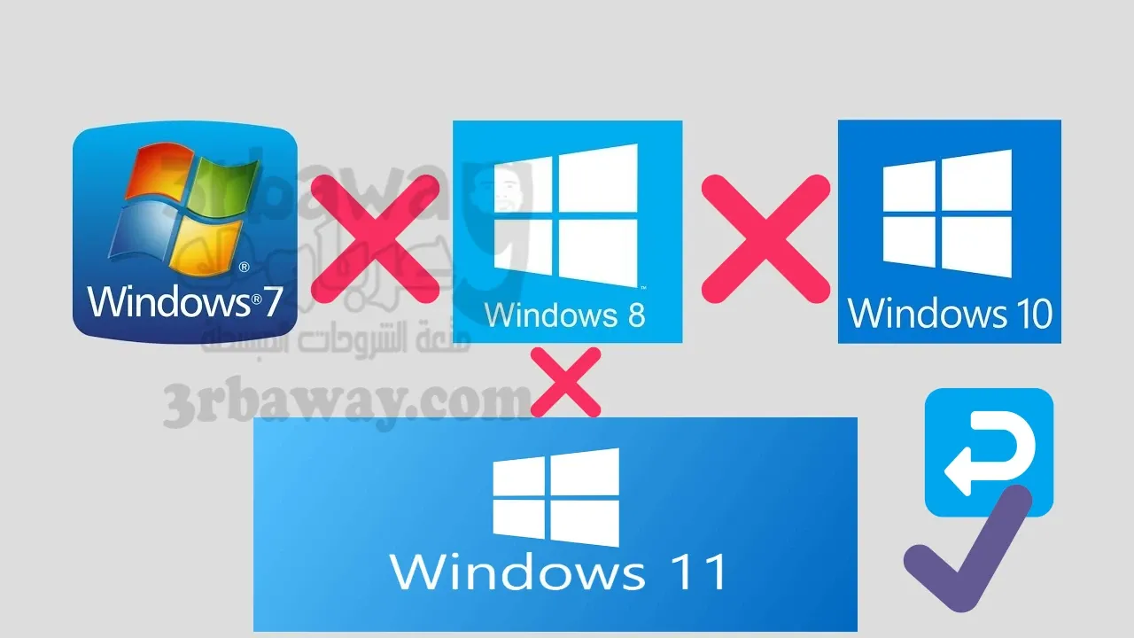 شركة مايكروسوفت وقفت بشكل نهائي إمكانية الترقية من ويندوز 7 & 8.1 لويندوز 10 / 11
