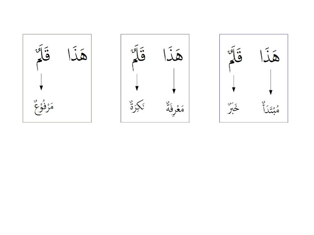 jumlah ismiyyah mubtada dan khabar nya marfu'