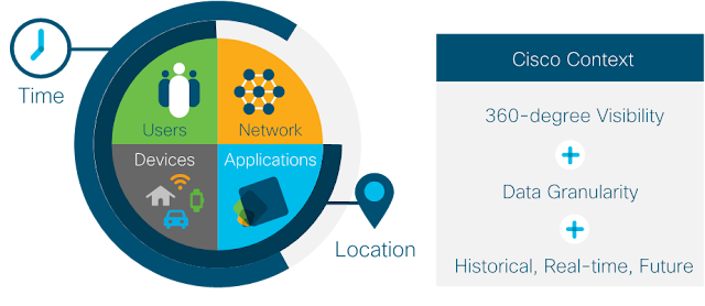 Cisco DNA, Cisco Study Materials, Cisco Learning, Cisco Certifications