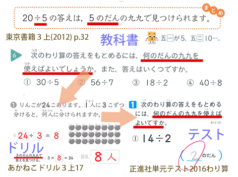 掛け算の順序をめぐって 何の段の九九
