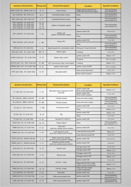 Wiring Diagram Toyota Kijang 7k Efi - Wiring Diagram Schemes