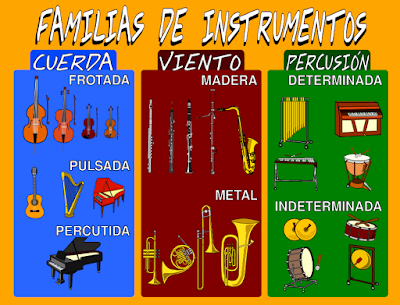 http://www.fortepianoedu.es/wp-content/uploads/2011/familias.html