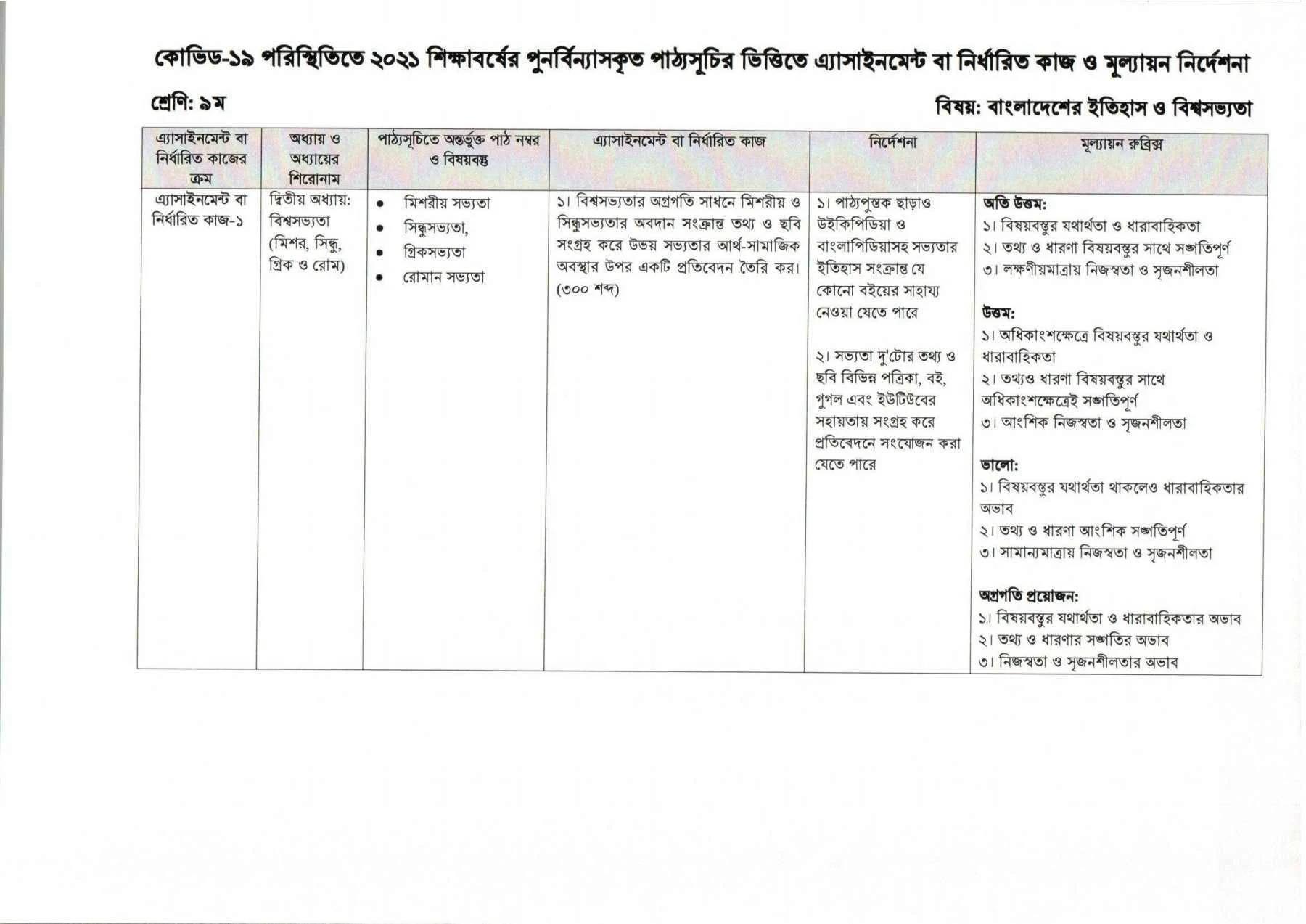 ৯ম-নবম শ্রেণির ৬ষ্ট সপ্তাহের এসাইনমেন্ট সমাধান ও উত্তর ২০২১ |Class 9/nine 6 Week Assignment Answer 2021