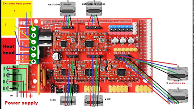 Skema diy 3d printer