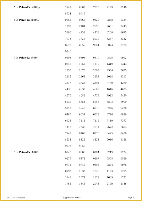 ak-574-live-akshaya-lottery-result-today-kerala-lotteries-results-09-11-2022-keralalotteriesresults.in_page-0002