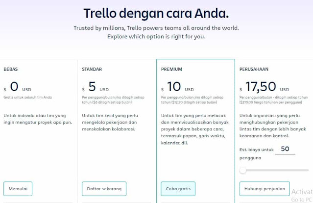 Alat Manajemen Proyek AI Terbaik